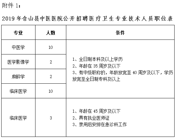 安徽六安金寨县中医医院医共体分院招聘“县管乡用”卫生专业技术人员15人公告