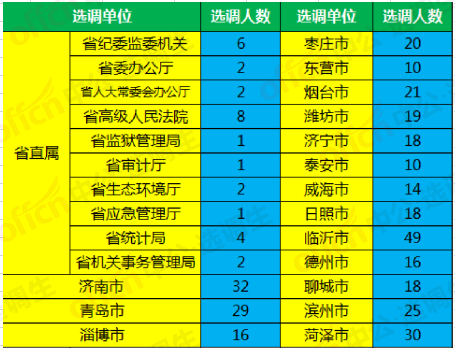 2022年安徽滁州明光市城区学校选调教师60人公告