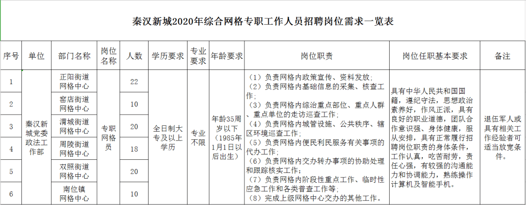2022年重庆市潼南区教育卫生事业单位招聘紧缺高层次人才55人公告