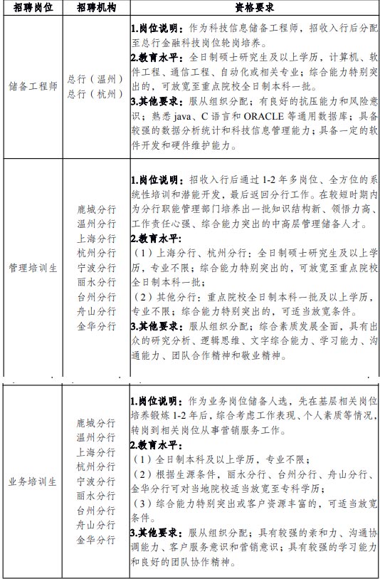 2022年北京体育大学国家队服务保障中心招聘公告