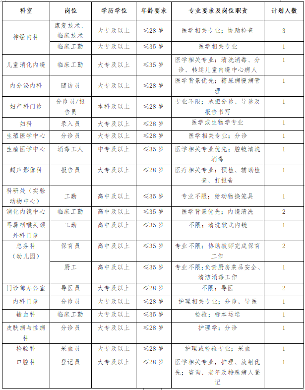 2022年云南文山州第一中学招聘教师29人公告