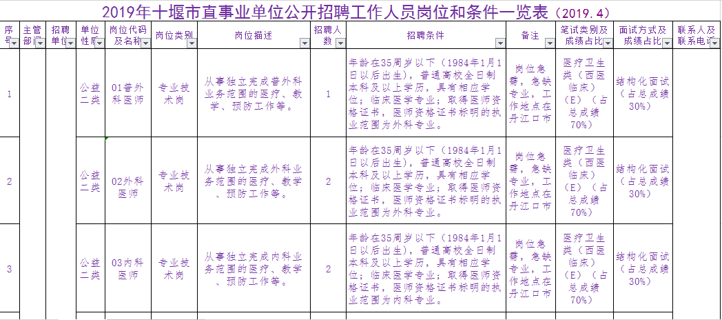 2022年云南楚雄双柏县人民医院招聘编制外合同制人员公告