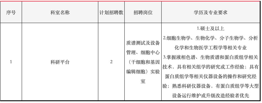 2022年上海实验动物研究中心招聘公告