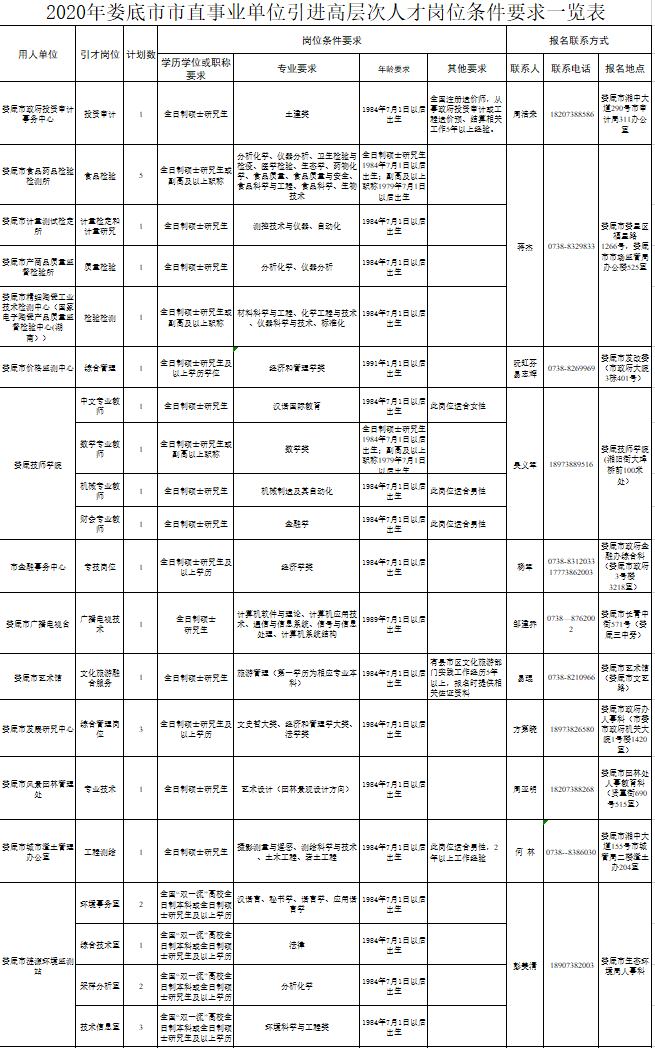 2022年河南邓州市引进高中_初中教师281名公告