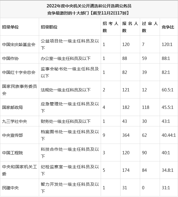 河北张家口市桥东区关于知行小学选调骨干教师15人公告