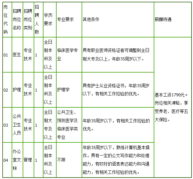 2022年天津中医药大学第一附属医院博士岗招聘方案