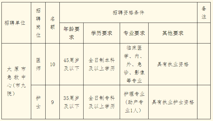 2022年河南长垣市部分事业单位招聘303人公告