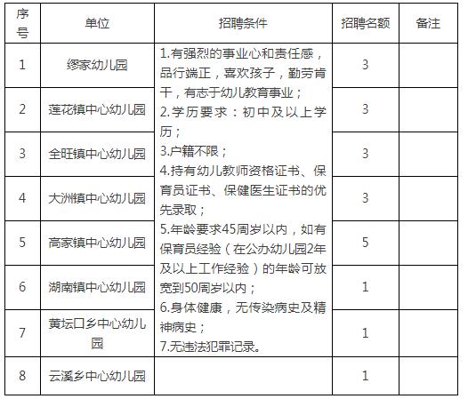 2022年安徽马鞍山市博望区幼儿教师、保育员招聘43人公告
