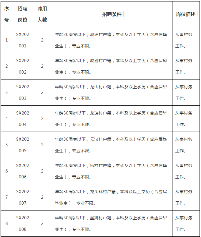 2022年北京市药品监督管理局所属事业单位招聘24人公告
