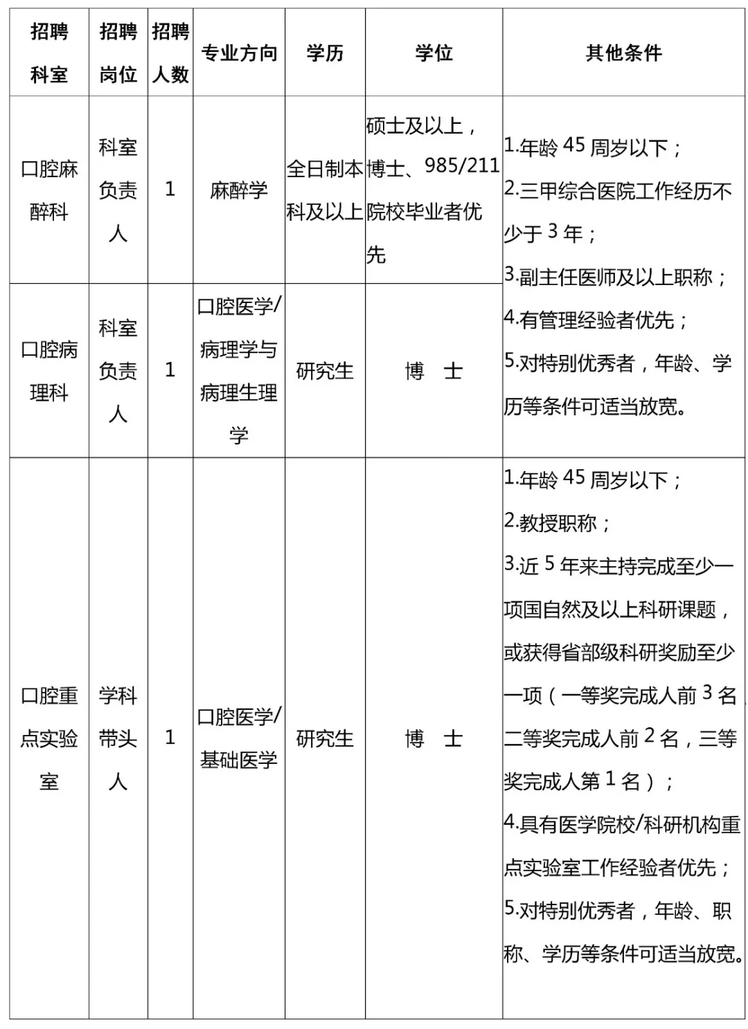 2022年北京口腔医院房山拱辰门诊部派遣制人员招聘公告