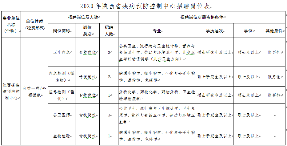 2022年北京平谷区卫生健康委员会所属事业单位招聘96人公告