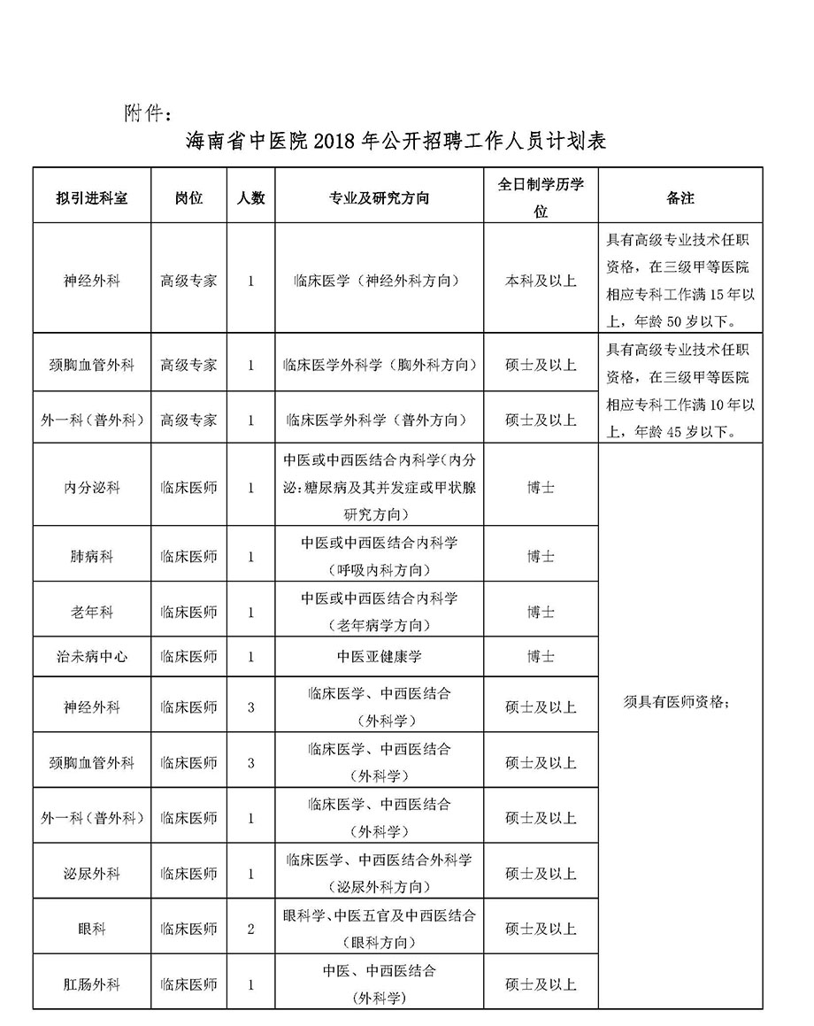 2022年上海中医药大学附属岳阳中西医结合医院海口分院海口市中医医院招聘16人公