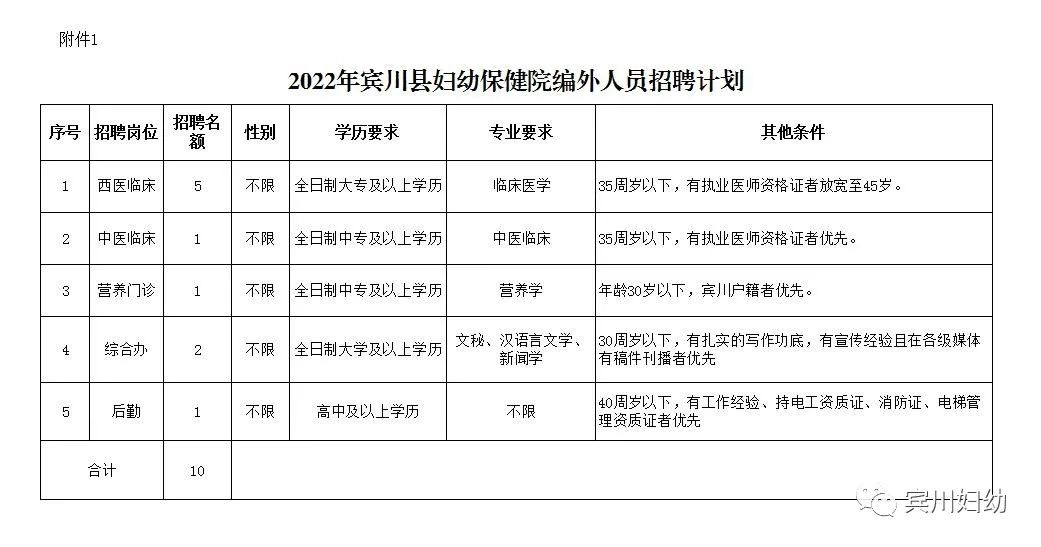 2022年云南大理州宾川县妇幼保健院招聘编外人员公告