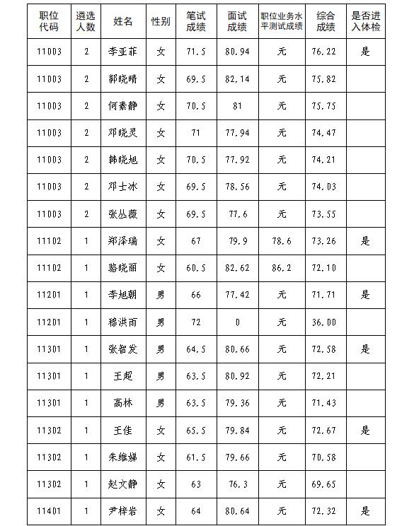 2022年重庆市长寿区教育事业单位遴选46人公告