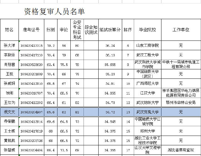 2022年安徽宣城旌德县事业单位招聘幼儿教师岗位资格复审名单及有关事项公告