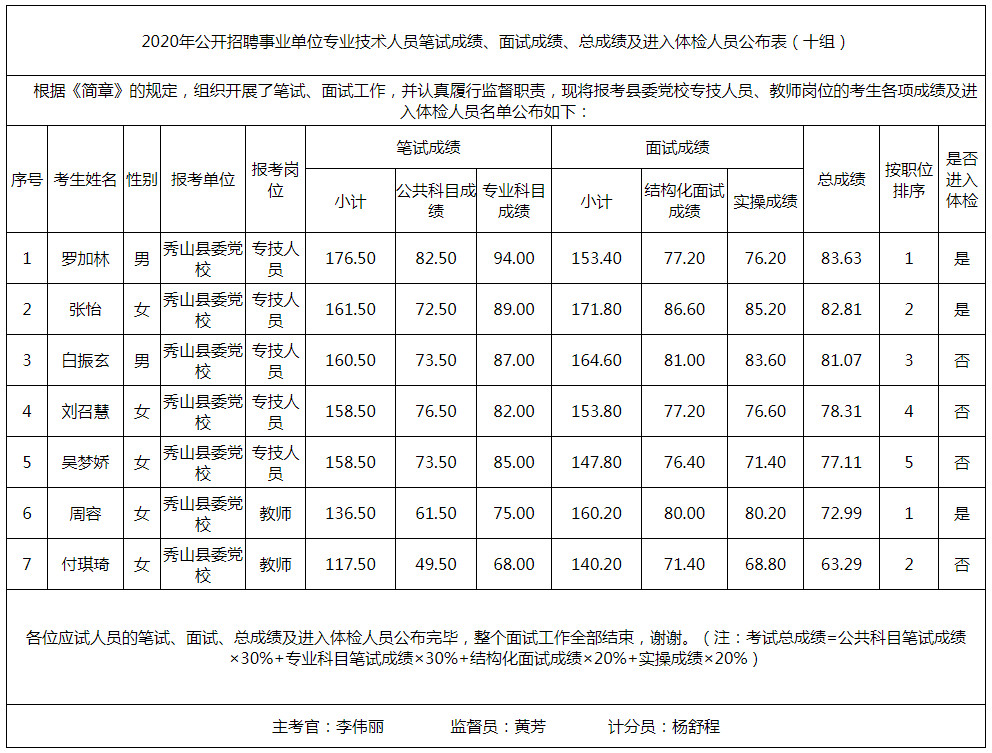 北京市大兴区旧宫镇招聘市场监管辅助用工人员公告