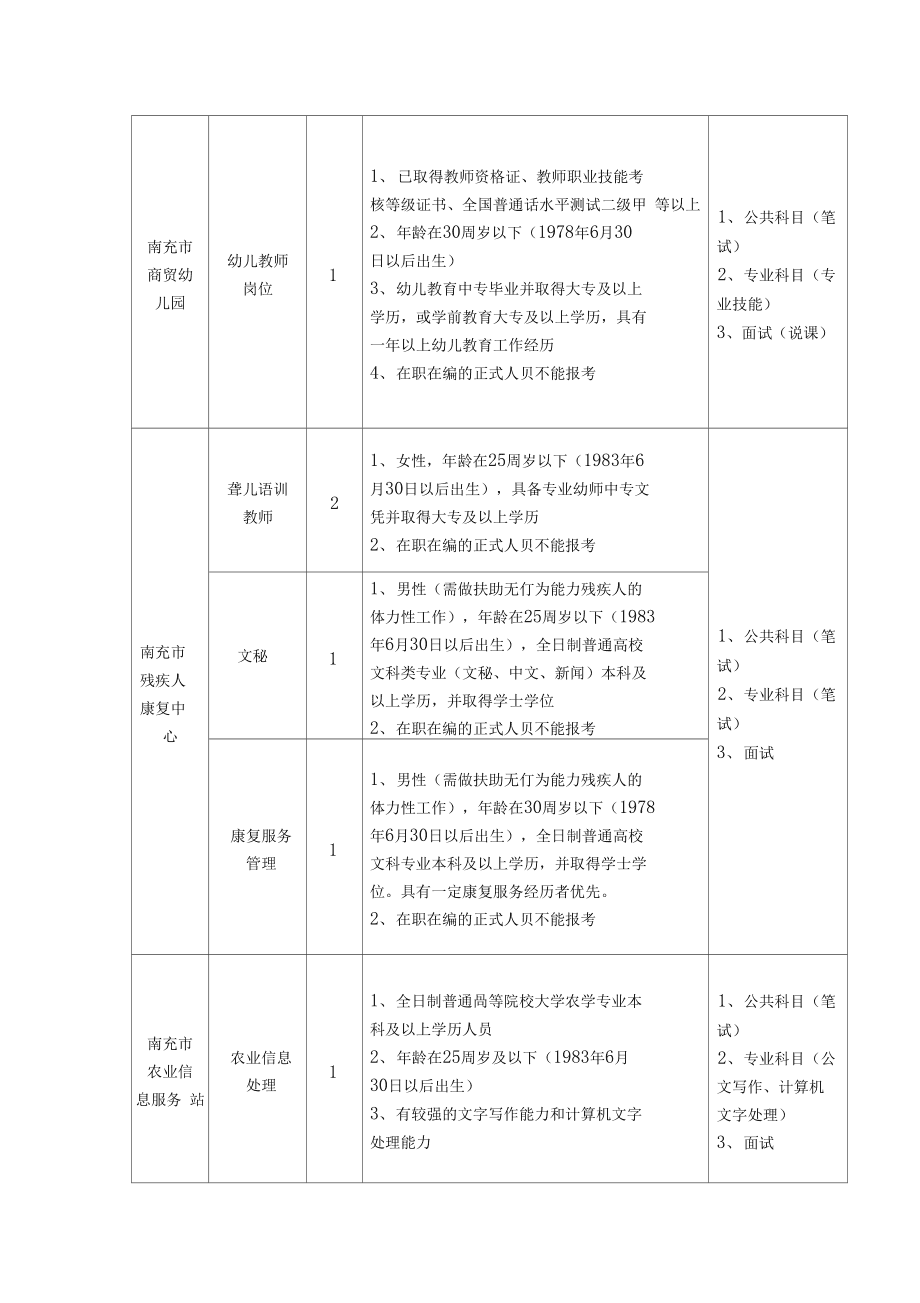 2022年河北唐山南堡经济开发区事业单位招聘46人公告