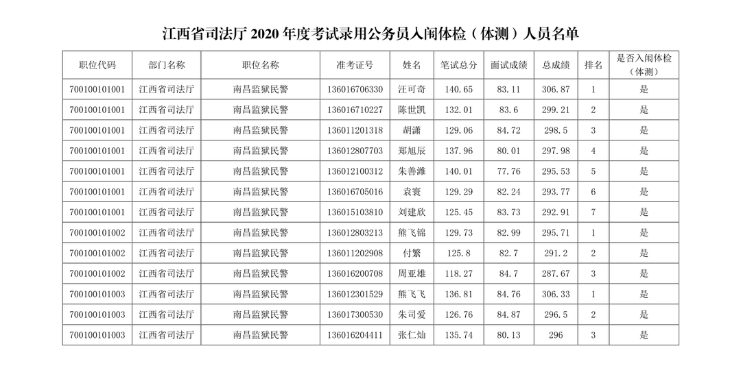 河北承德丰宁满族自治县招聘劳务派遣职教专业教师21人公告