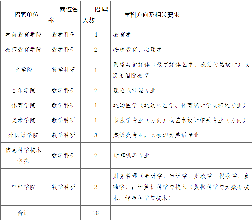 辽宁省黑山县教育局所属学校2022年面向高校公开招聘115名事业单位工作人员（教