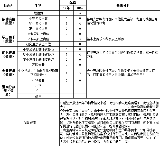 2022年河北师范大学招聘硕士学位工作人员39人公告