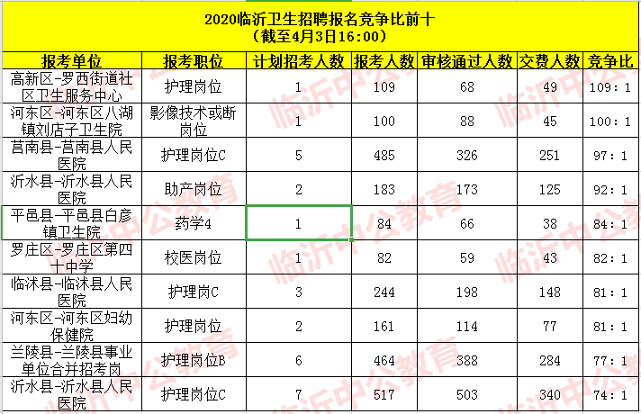 辽宁省阜新市2022年计划公开招聘5名全科医生特岗公告
