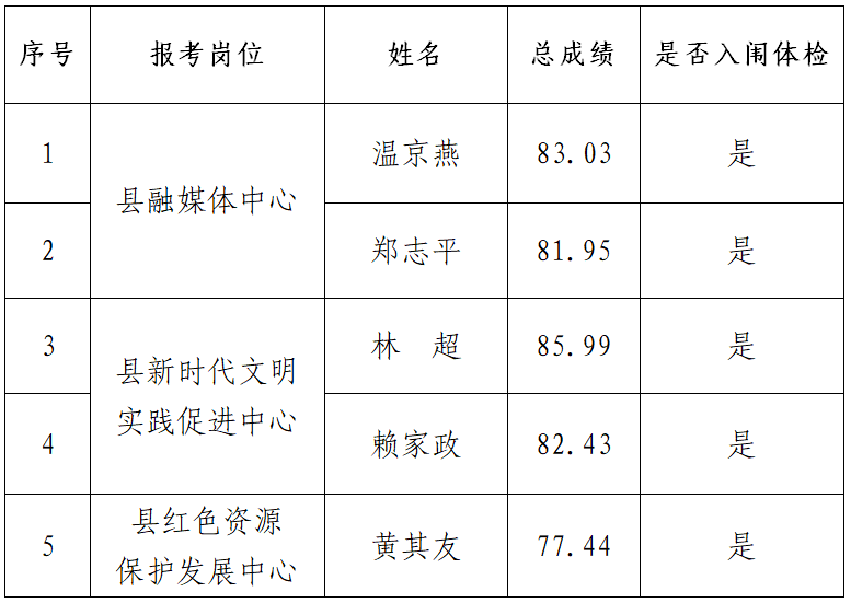 2022年云南普洱墨江哈尼族自治县教育体育系统选调事业单位工作人员公告