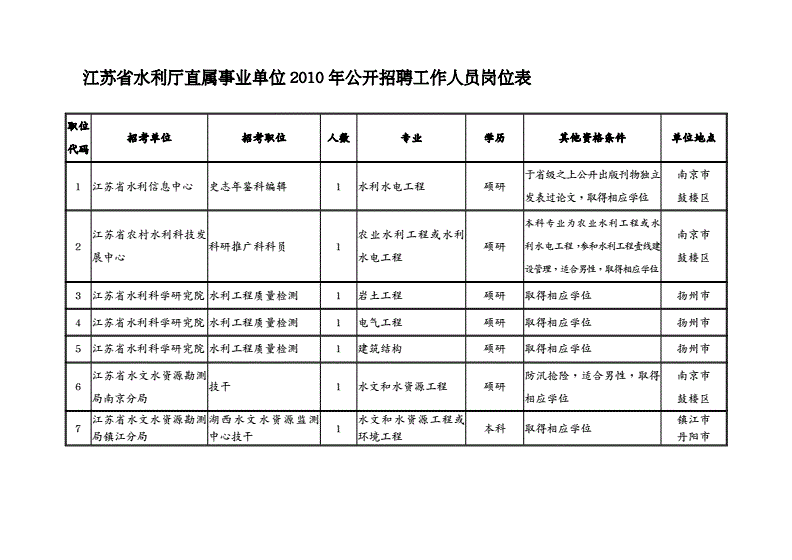 2022年河南水利与环境职业学院招聘66人方案