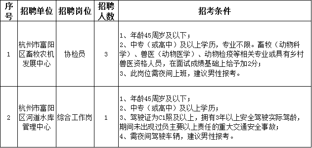 2022年河南省农业科学院招聘博士工作人员方案