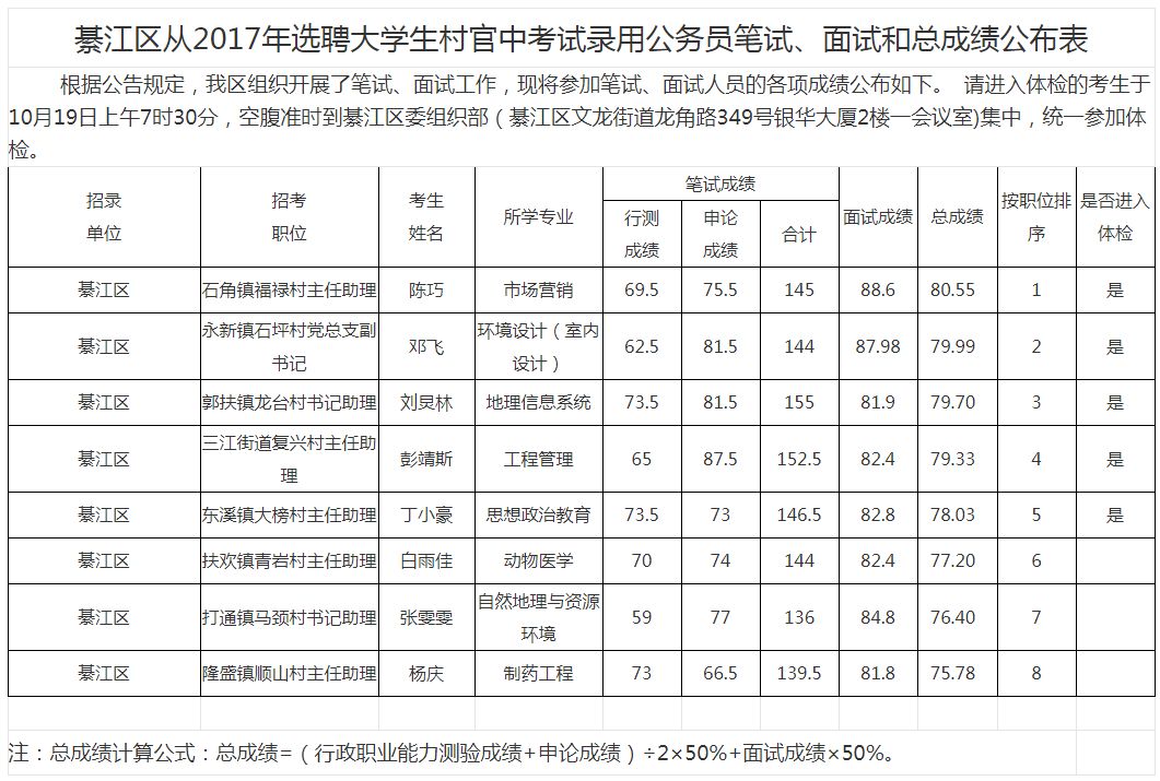 2022年河南南阳市唐河县事业单位选聘310人方案