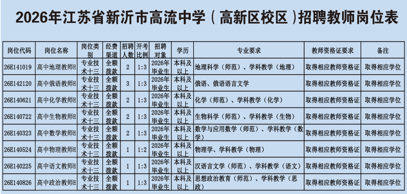 新沂市高流中学2026年教师招聘公告